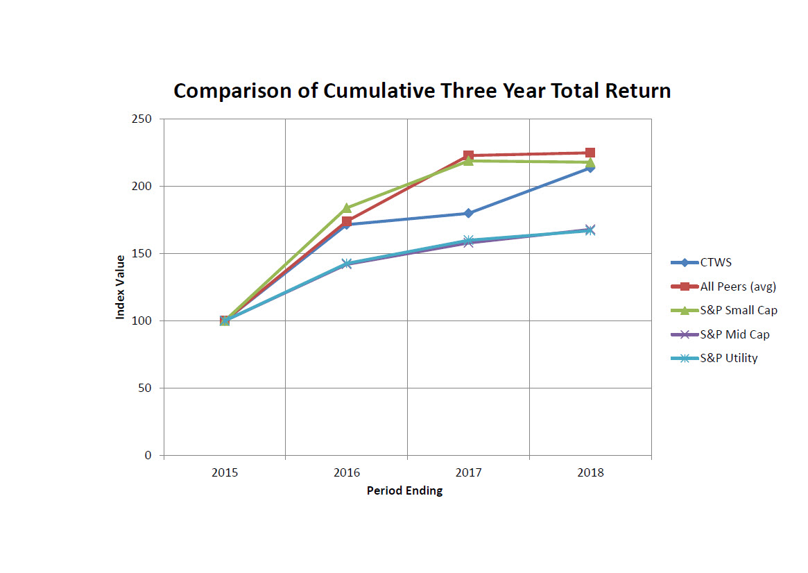 a3yrtotalreturn2015to2018a01.jpg